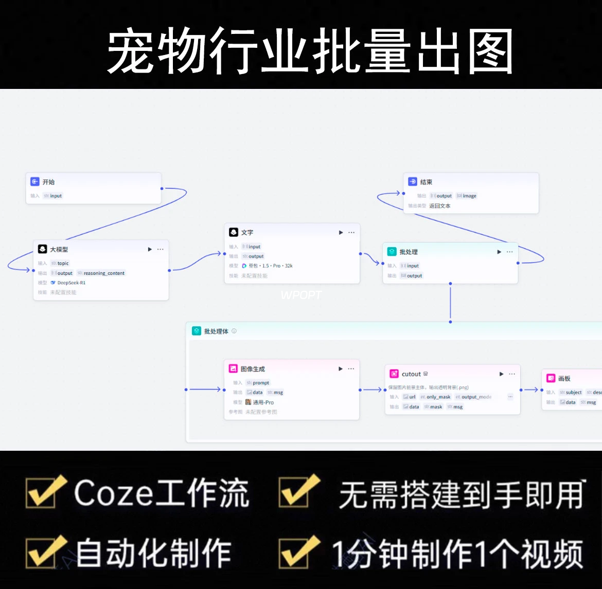 coze工作流：宠物行业批量出图